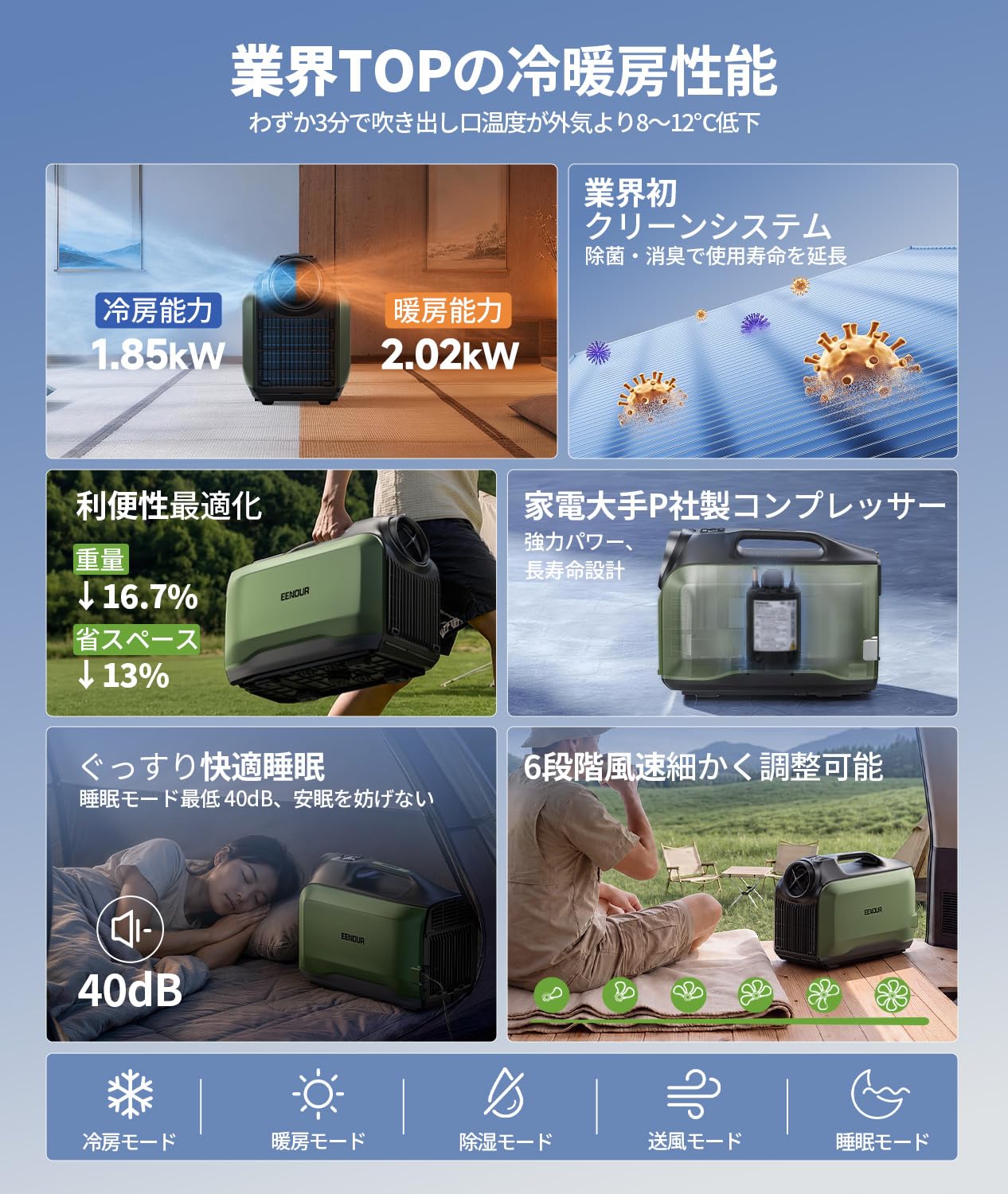 Amazon | EENOUR ポータブルエアコン PA800 冷房暖房 1.85kW/6300BTU